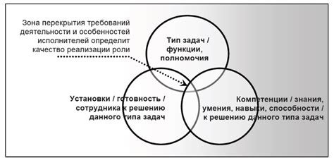 Подходы и разнообразие