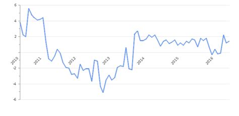 Подъем промышленности в Великобритании