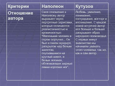 Позиция Кутузова по отношению к Наполеону: сотрудничество или соперничество?