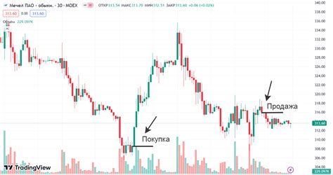 Поиск брокера для закрытия маржинальной сделки