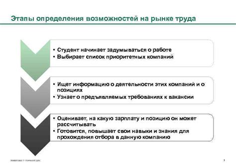 Поиск новых возможностей на рынке труда