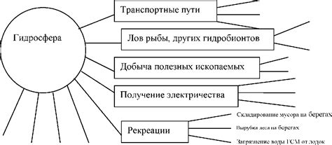 Поиск поддержки и использование ресурсов