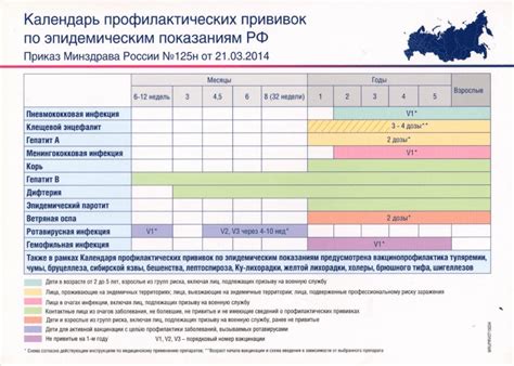 Показания для прививки от дифтерии