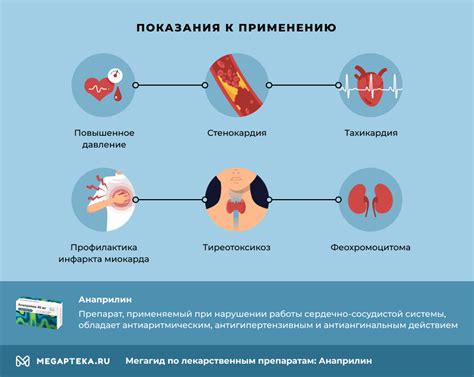 Показания к применению анаприлина при низком давлении