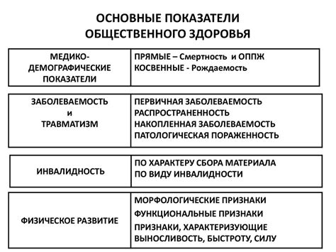 Показатели, влияющие на сроки выздоровления