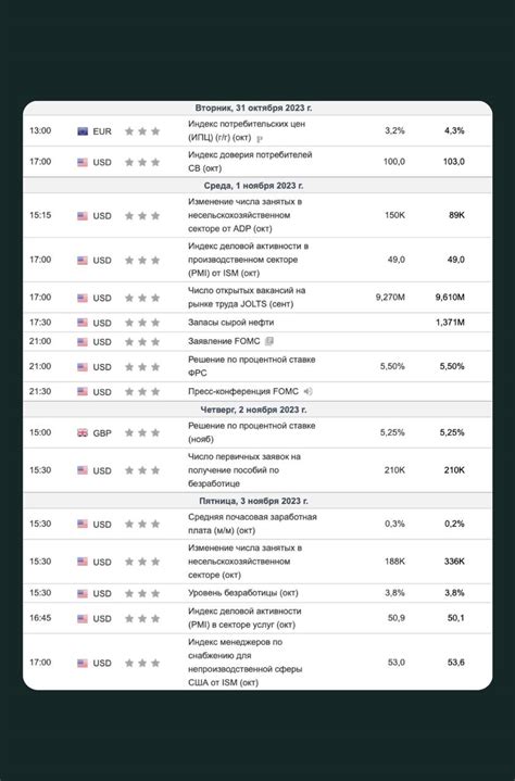 Показатели, определяющие закрытие