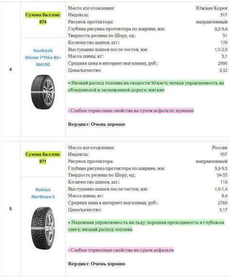 Показатели глубины протектора, опасные для езды