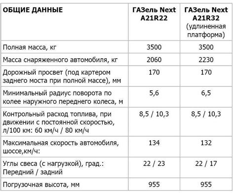 Показатели износа масла в коробке передач