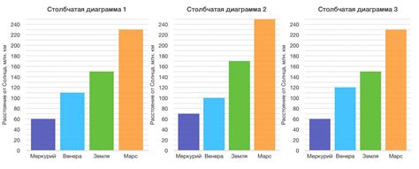 Показатели и статистика в диаграммах графиков