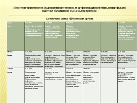 Показатели развития, отслеживаемые специалистами