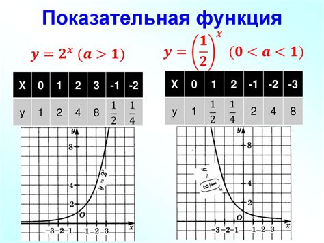 Показательная стоимость и риск