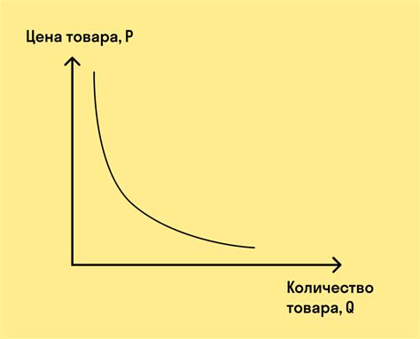 Полезность продукта при увеличении спроса