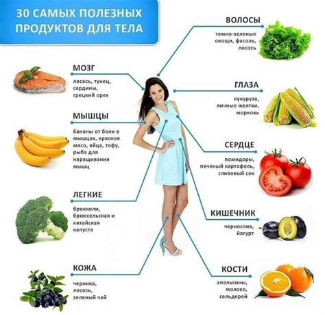 Полезные продукты для поддержания организма при болезни