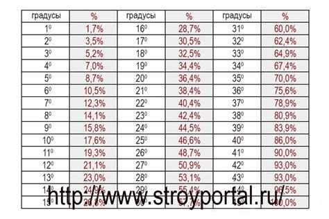 Полезные советы и рекомендации для увеличения лимита