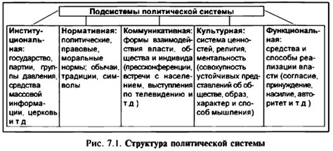 Политические системы с ограниченной демократией