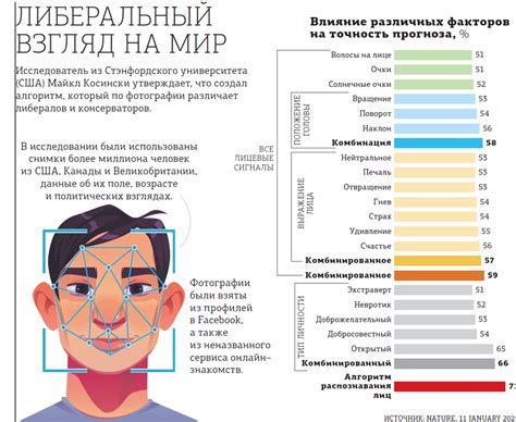 Политические убеждения и толерантность