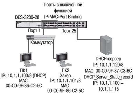 Полный контроль над подключением