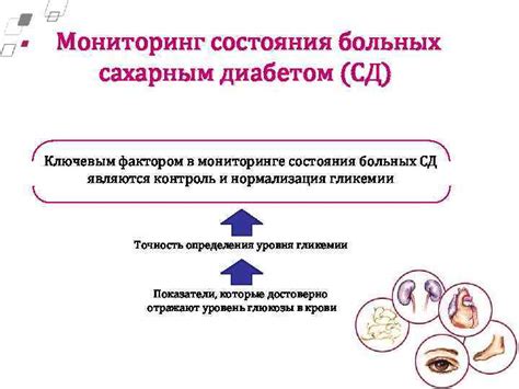 Польза измерения гликозилированного гемоглобина в мониторинге диабета