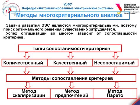 Польза принятия решений в настоящем