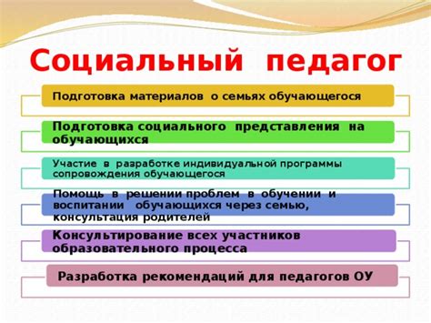 Помощь в разработке индивидуальной профилактики