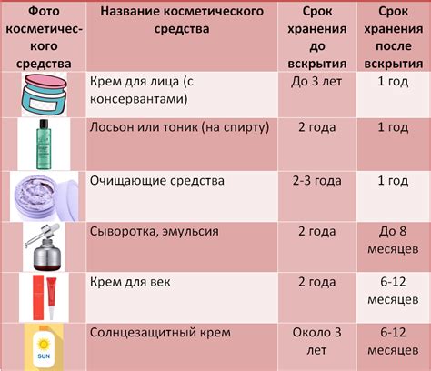 Понимание сроков годности косметических средств