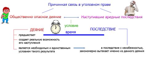 Понятие и значение причинно-следственной связи в уголовном праве