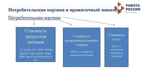 Понятие и значение прожиточного минимума