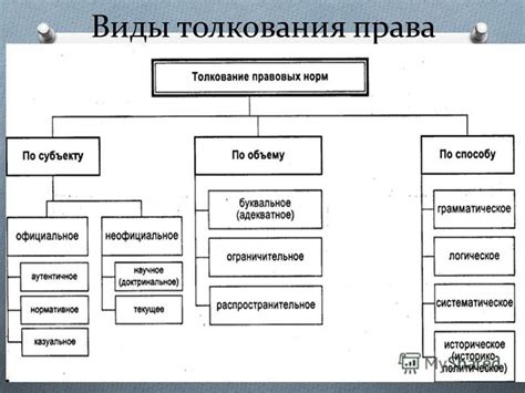 Понятие и толкование