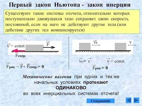 Понятие и формулировка закона инерции