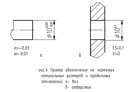 Понятие общего допуска размера