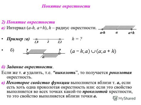 Понятие ограниченной функции