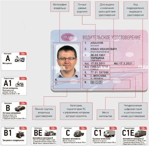 Понятие о водительском удостоверении