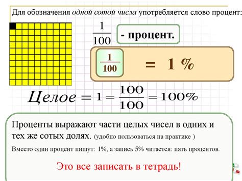 Понятие процентов