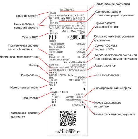 Понятие фискального чека