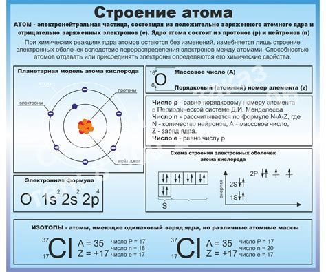 Понятие электронейтрального атома