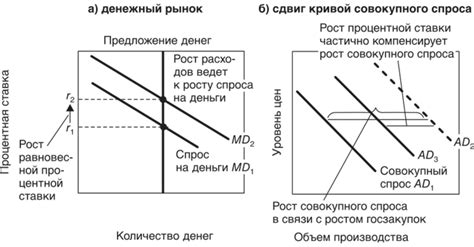 Понятие эффекта вытеснения