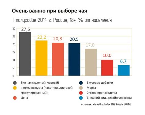 Популяризация чая в России