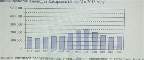 Популярность и пассажиропоток