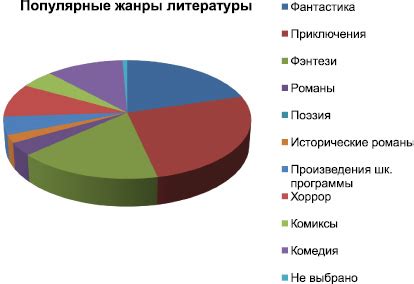 Популярность и распространение песенной литературы