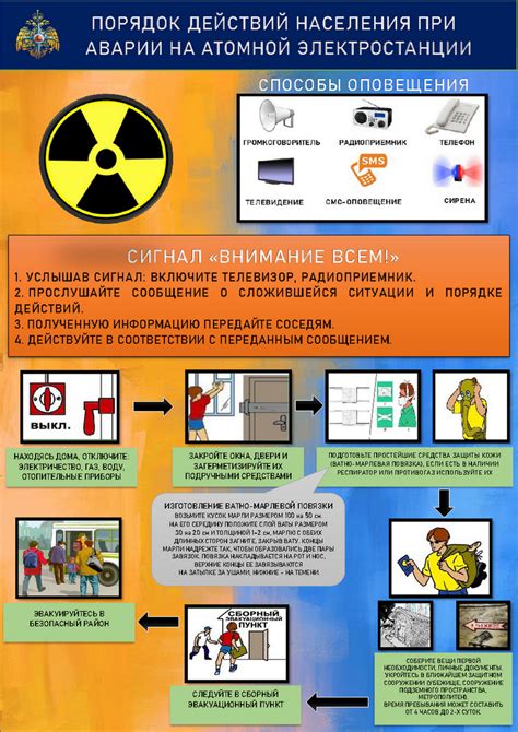 Порядок действий при использовании