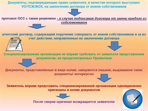 Порядок заключения договора