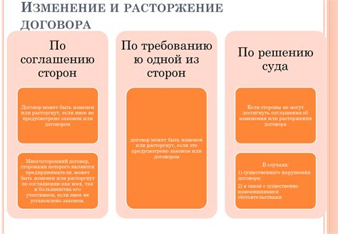 Порядок изменения дарственного договора