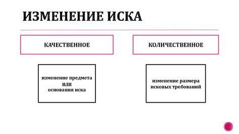 Порядок изменения исковых требований в апелляции