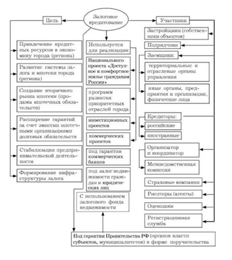 Порядок отбора залогового имущества