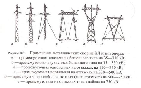 Порядок передачи выключателя лэп в ремонт