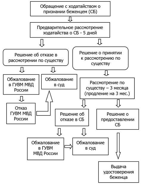 Порядок рассмотрения ходатайства о реабилитации