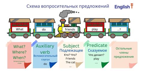 Последовательность слов в предложении