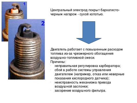 Последствия бедной смеси в двигателе