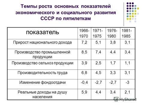 Последствия выхода Украины из СССР: экономические и политические изменения