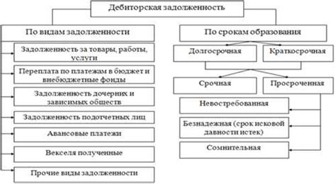 Последствия задолженности